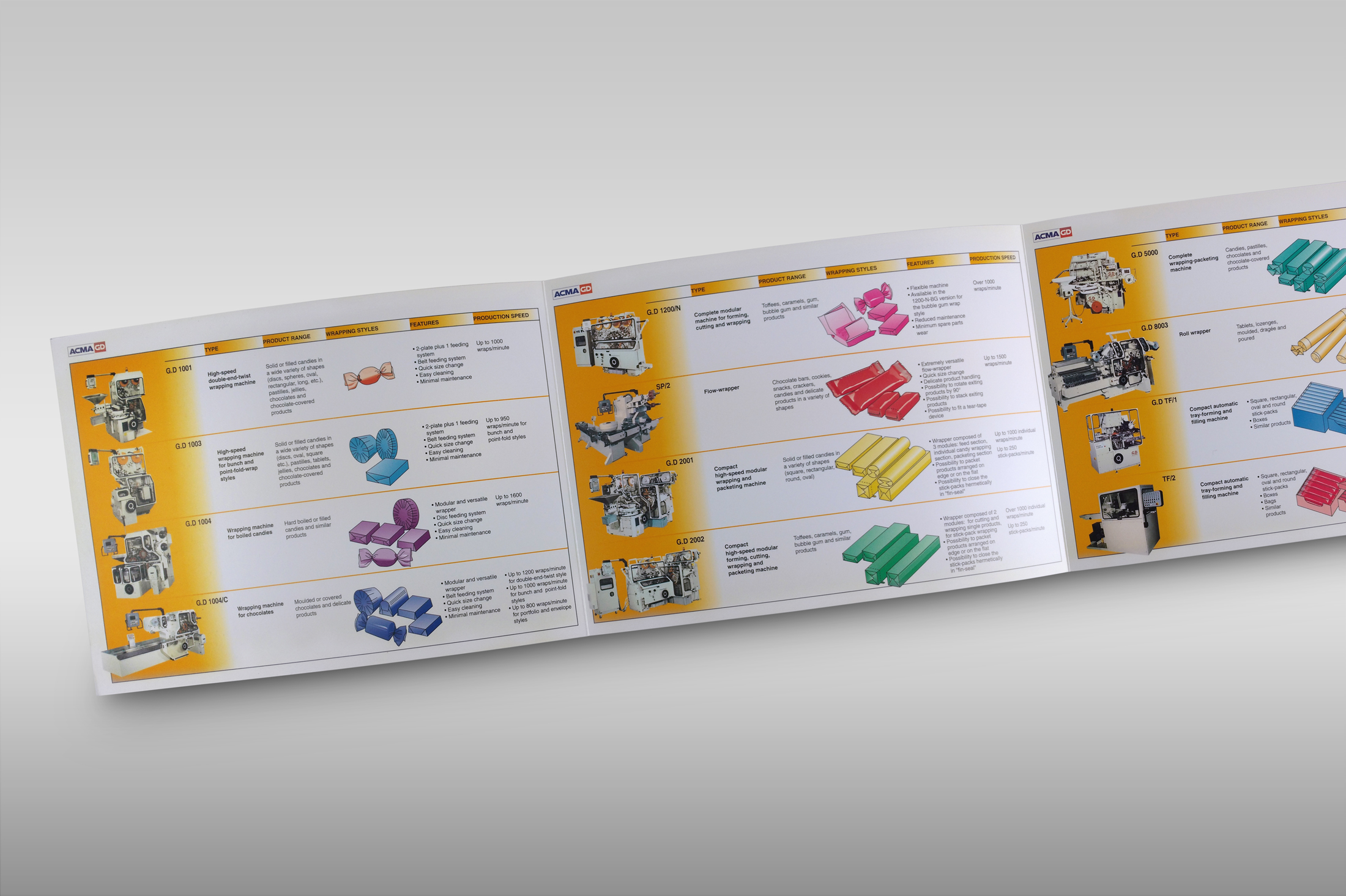 ACMA GD Pieghevole Caramelle interno - Grafica Monti ...